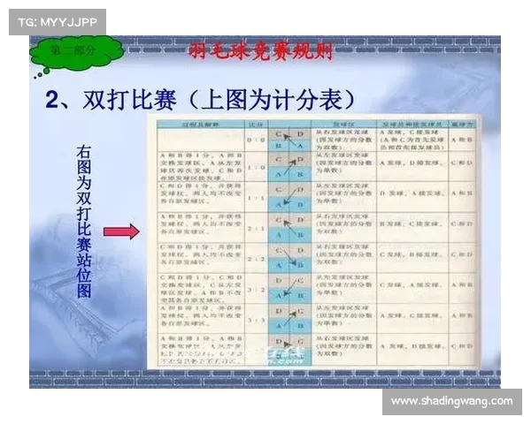 羽毛球比赛排序表